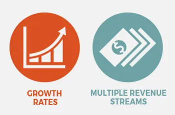 Tropical Smoothie Cafe — Growth rates revenue