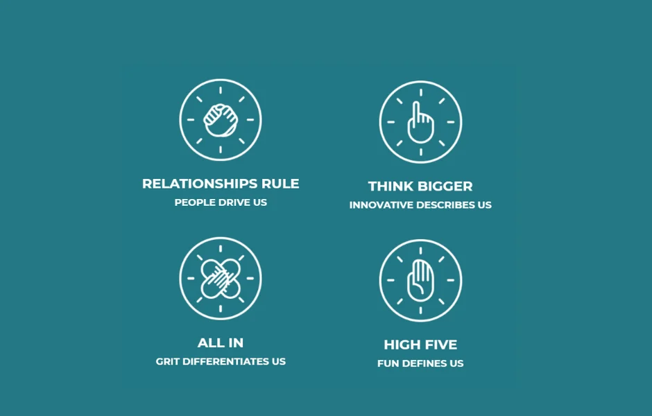 core values, relationships rule, think bigger, all in, high five