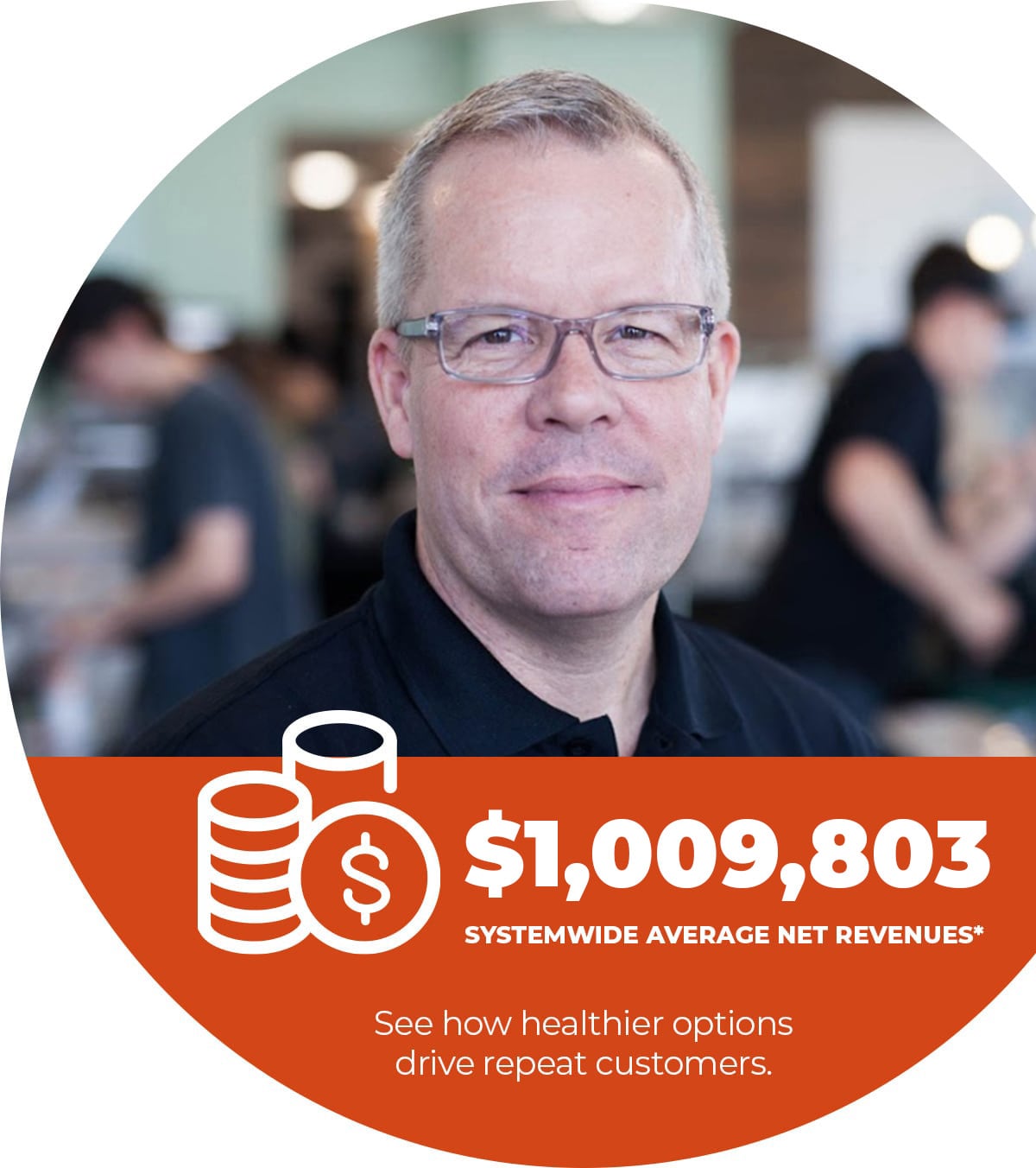 $1,009,803 Systemwide Average Net Revenues * - See how healthier options drive repeat customers.