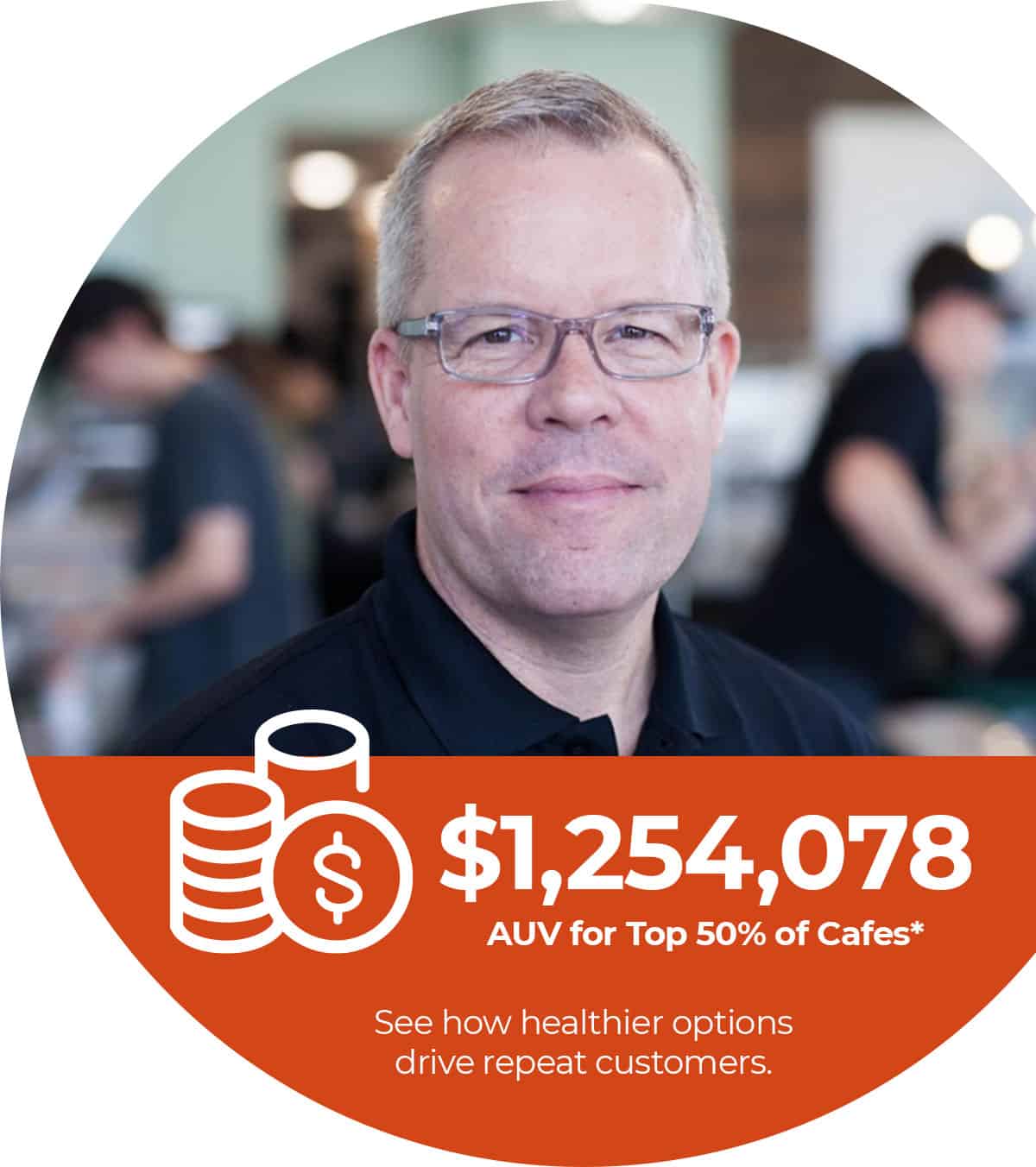 $1,254,078 AUV for Top 50% of Cafes* - See how healthier options drive repeat customers.